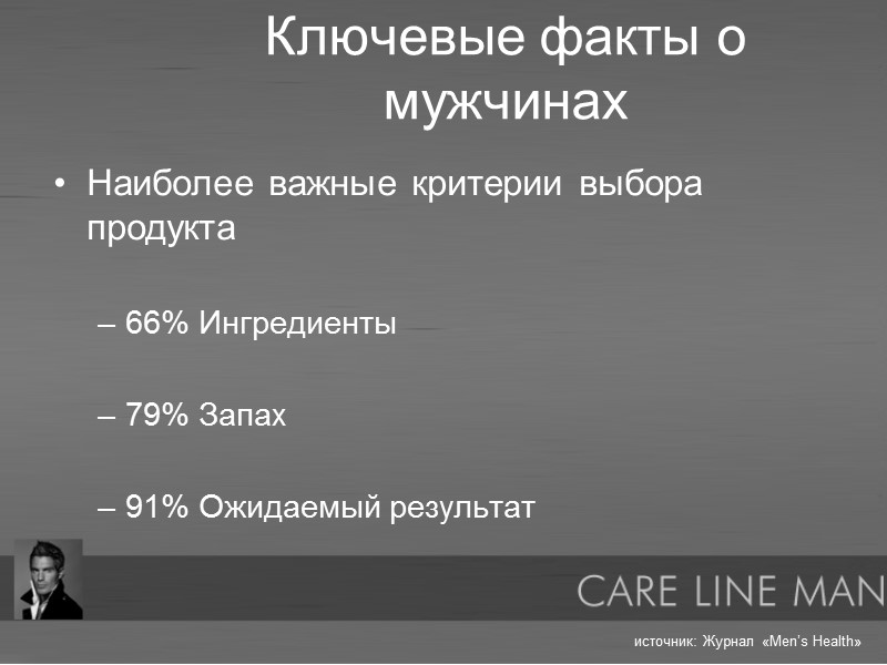 Ключевые факты о мужчинах Наиболее важные критерии выбора продукта  66% Ингредиенты  79%